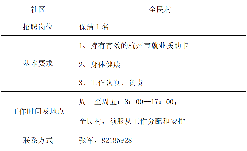 杭州市钱塘区义蓬街道面向社会公开招募公益性岗位人员1