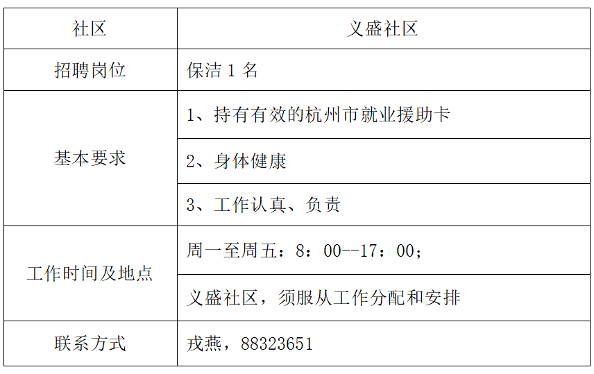 杭州市钱塘区义蓬街道面向社会公开招募公益性岗位人员7