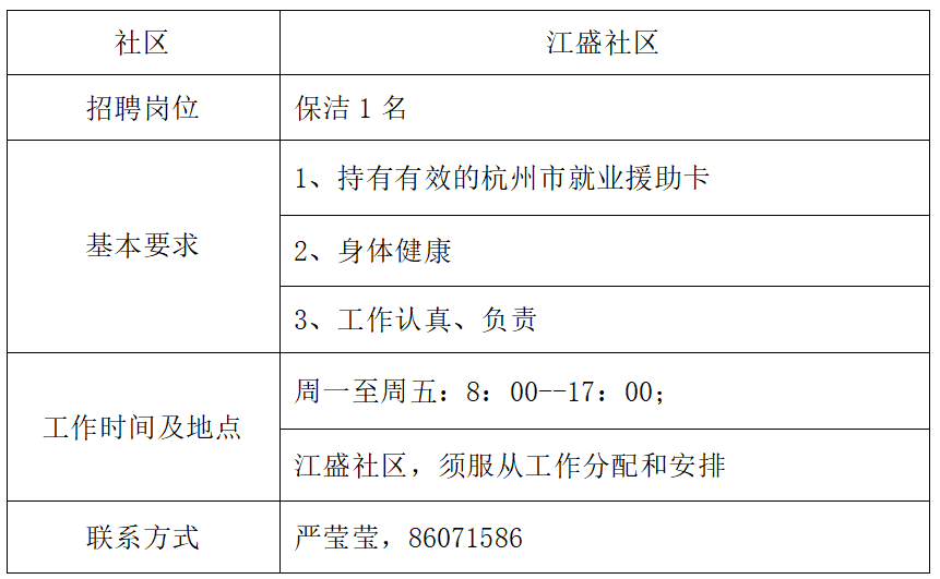 杭州市钱塘区义蓬街道面向社会公开招募公益性岗位人员9